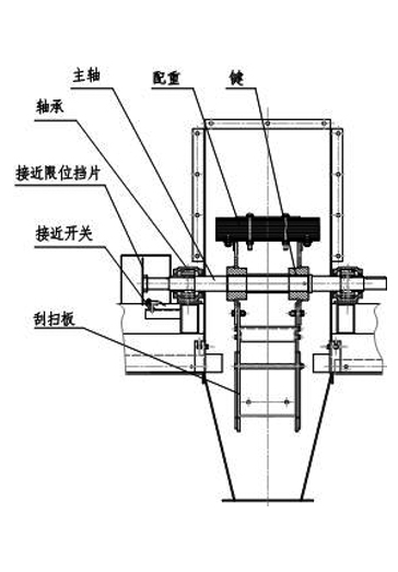 初級皮帶中部采樣機(jī)