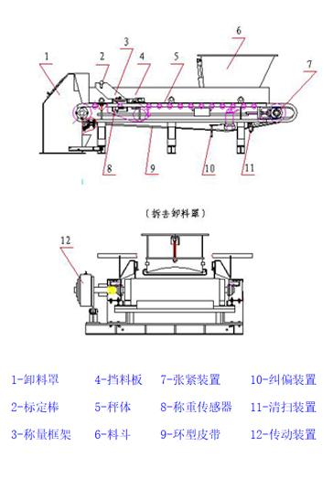 稱(chēng)重配料皮帶秤